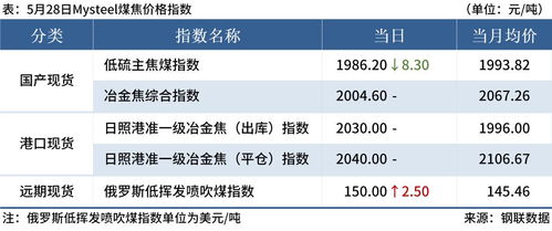 國際大宗商品價格上揚疊加廣深房地產新政，國際貿易格局迎新變數